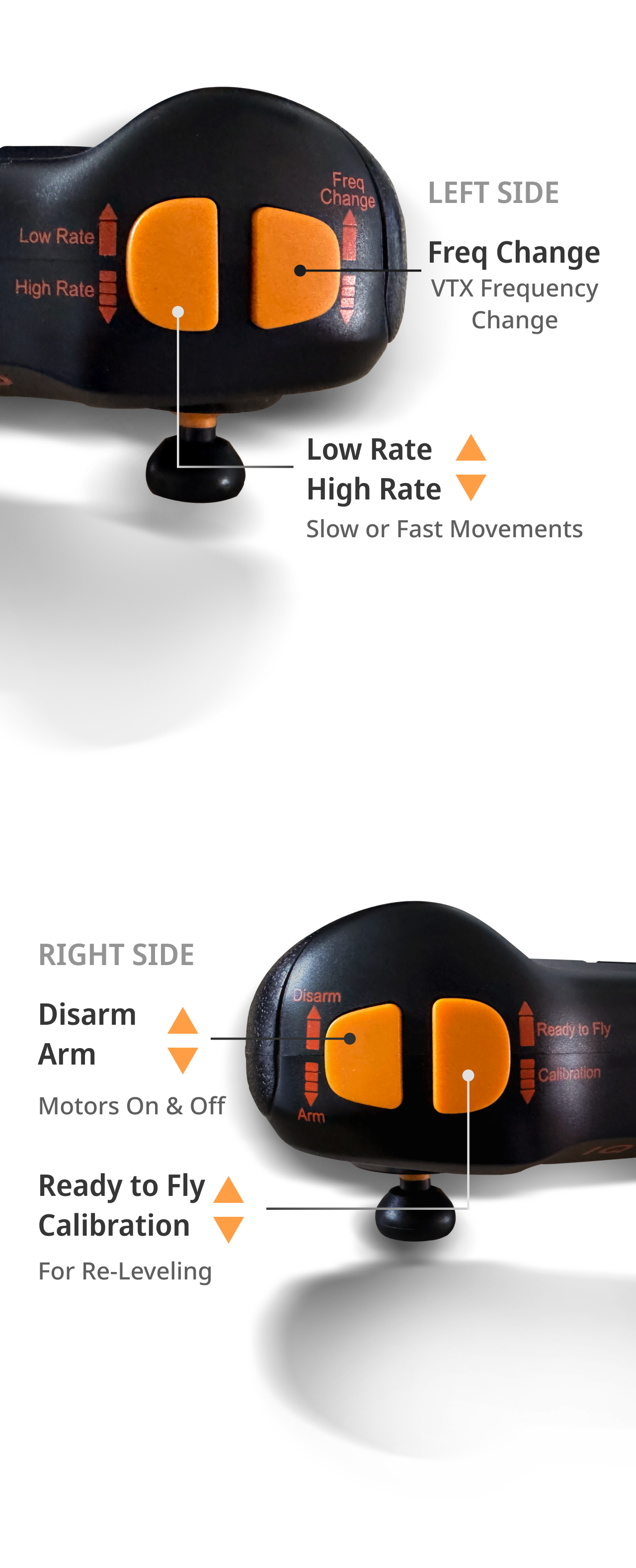 IQ Pro FPV Apprentice Kit