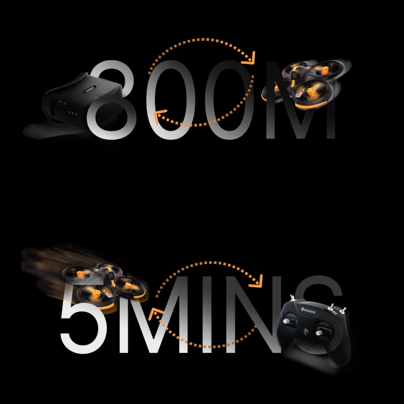 Zoomie FPV RTF KIT